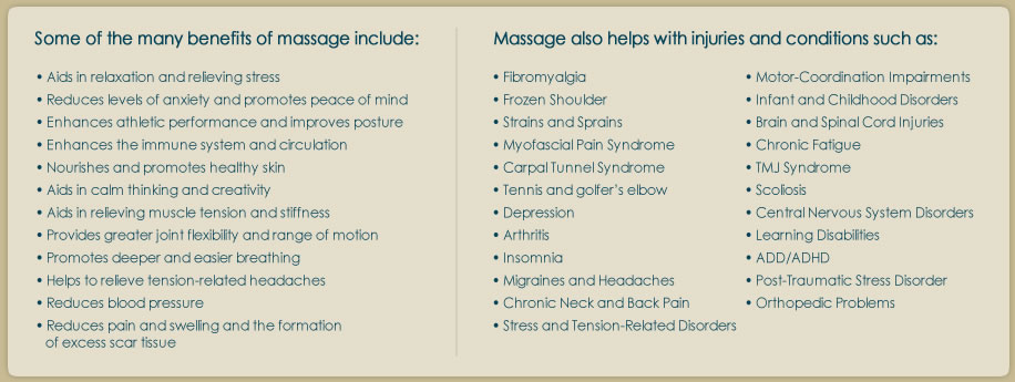 Benefits of Massage Therapy